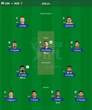 IPL Fantasy team suggested for Match 22 - CSK vs RCB