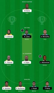 MIT vs SKI Dream11 Fantasy Suggestion #1