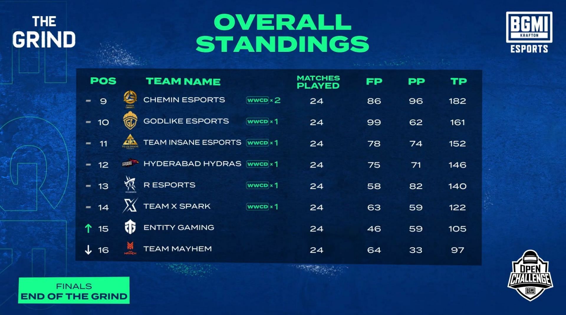 BGMI India vs Korea International 2023: Prize pool distribution revealed