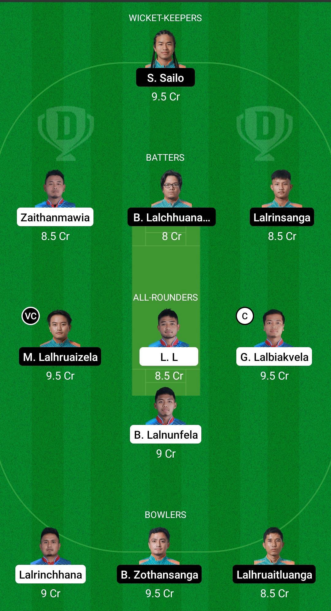 LCC vs CHC Dream11 Prediction - Mizoram Cricket League