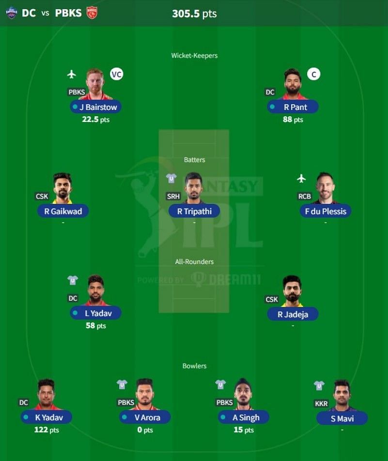 IPL Fantasy team suggested for Match 32 - DC vs PBKS