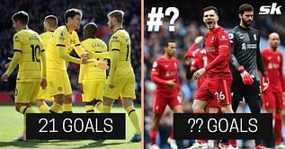The five Premier League clubs with most goals in 2022
