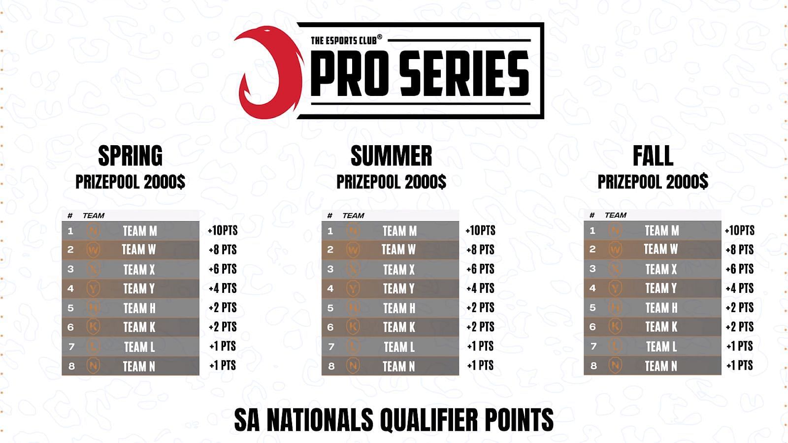 How the TEC Pro Series will function (Image via The Esports Club)