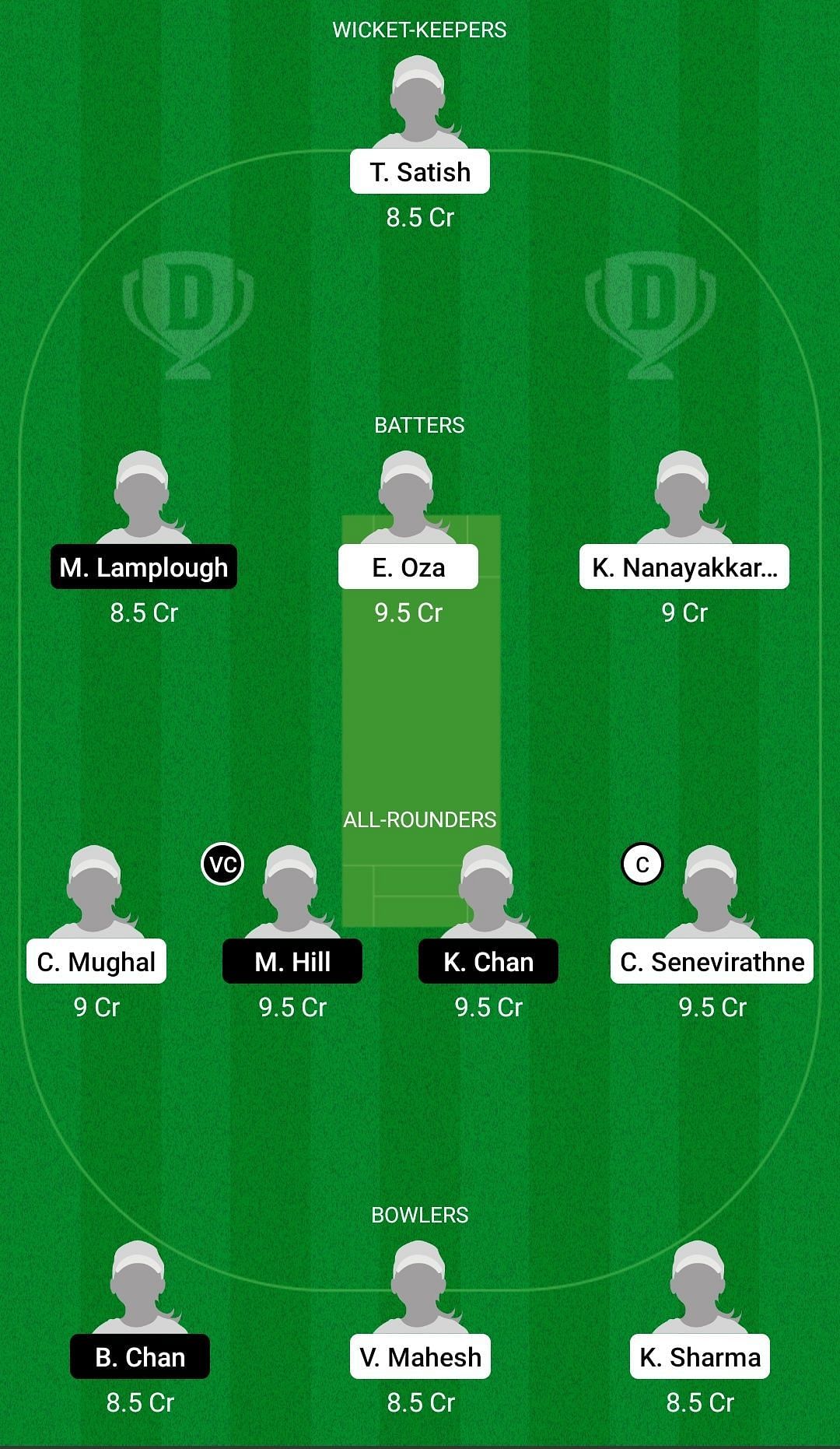 Dream11 Team for UAE Women vs Hong Kong Women - 4th T20I