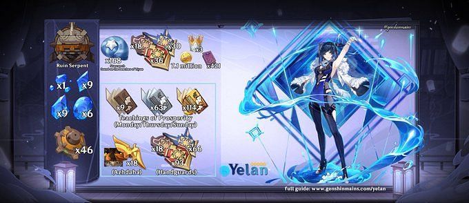 Genshin Impact Yelan Ascension Materials & Talent Materials list