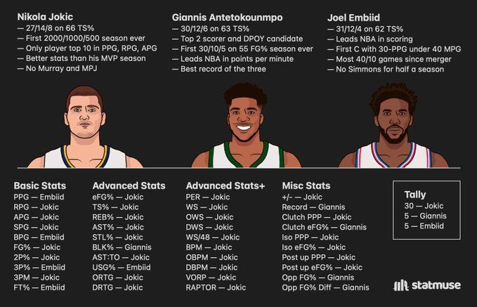 Next Gen Stats: Compelling figures for top MVP candidates