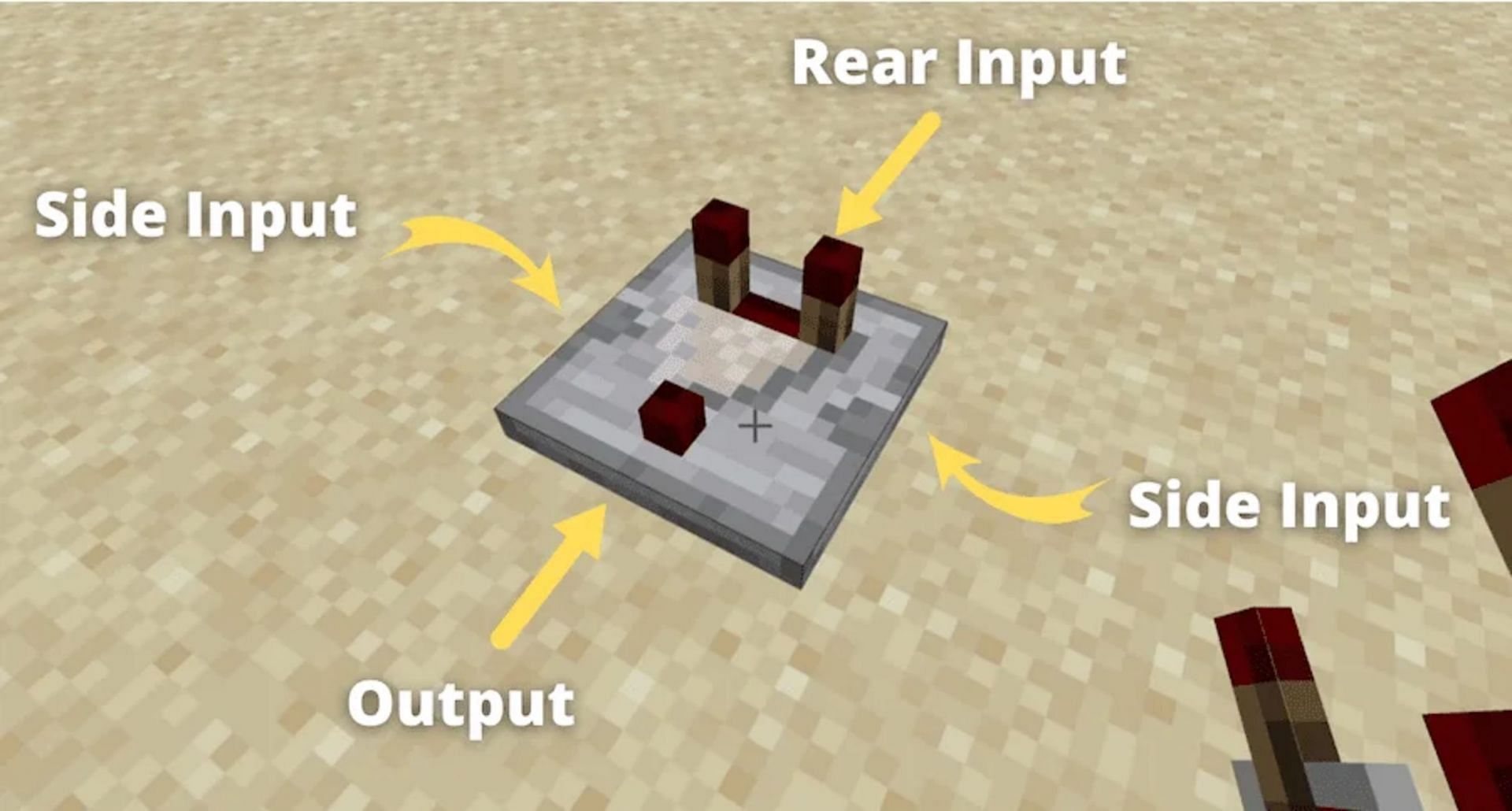 A diagram of a comparator&#039;s input (Image via Hypenoon)
