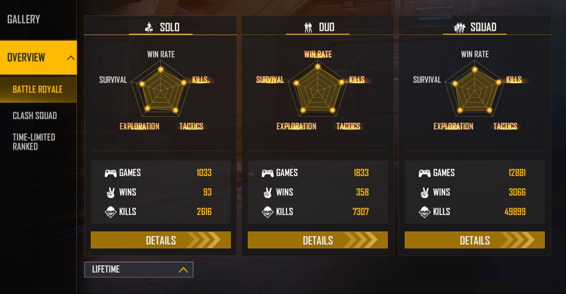 Ajjubhai is nearing 50k kills in squad games (Image via Garena)