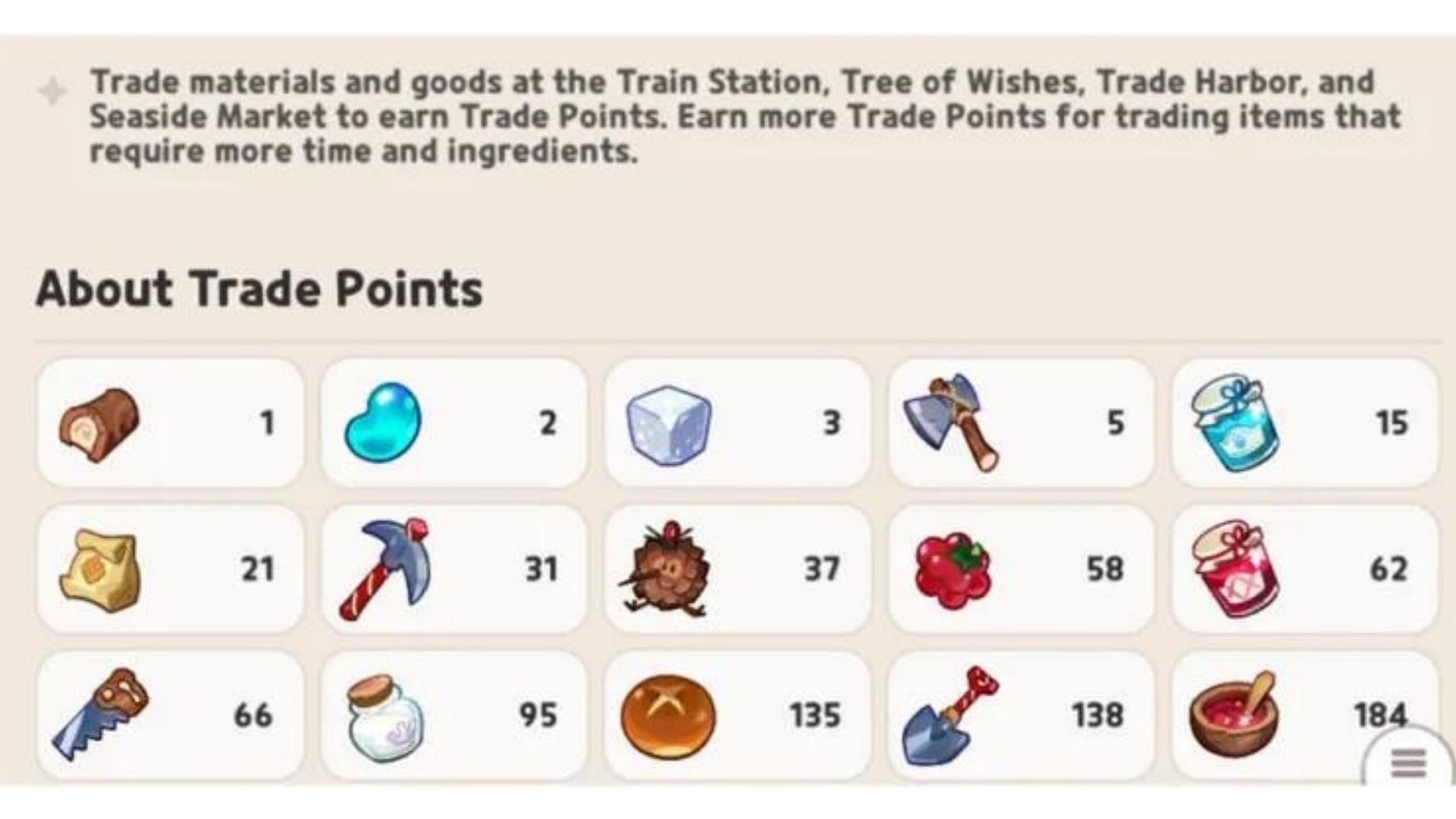 Graphic detailing the point value of various items (Image via Cookie Run: Kingdom)