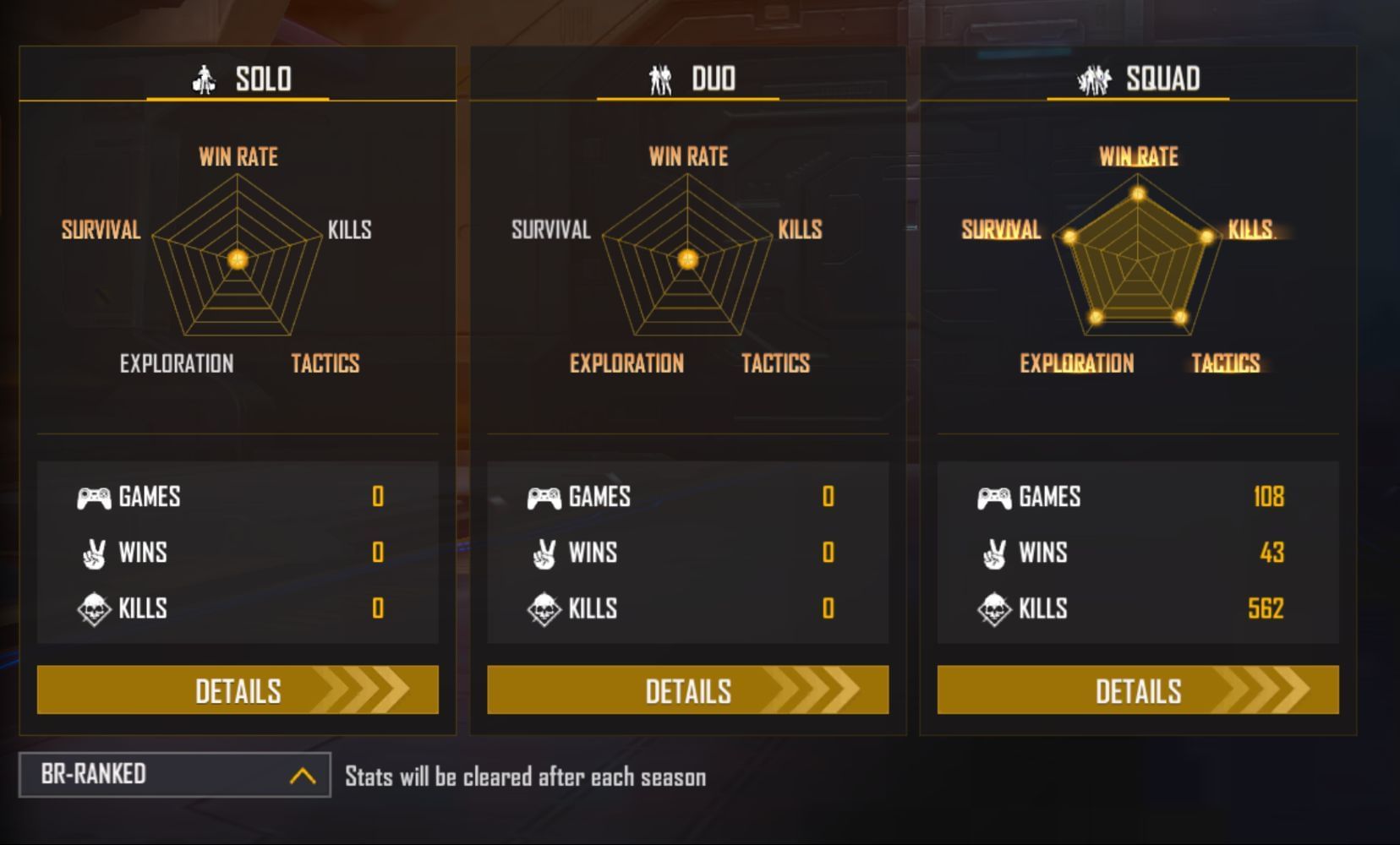 Action Bolt&#039;s ranked stats (Image via Garena)