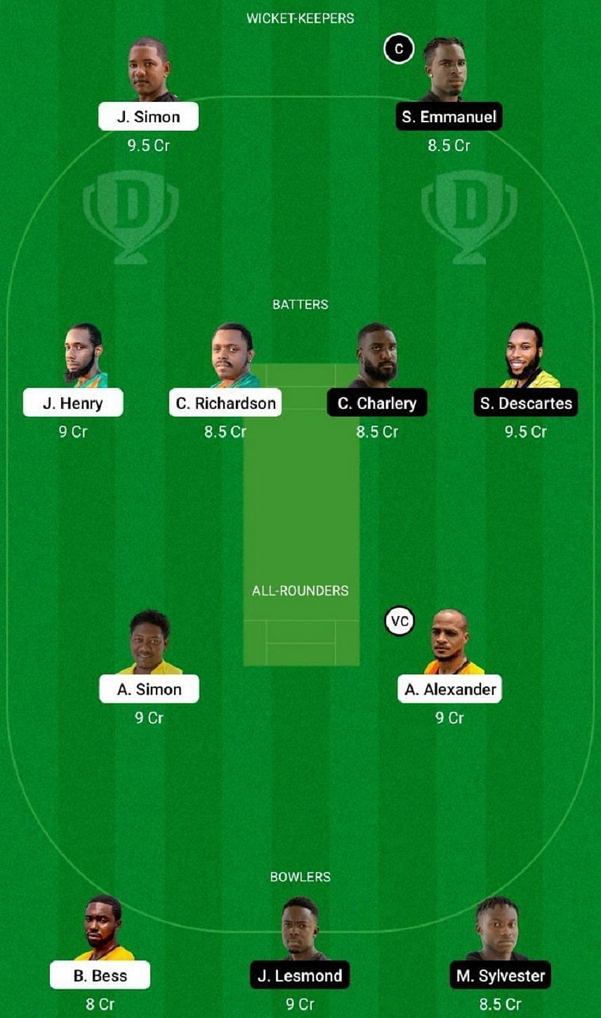 CCP vs MRS Dream11 Fantasy Tip #1