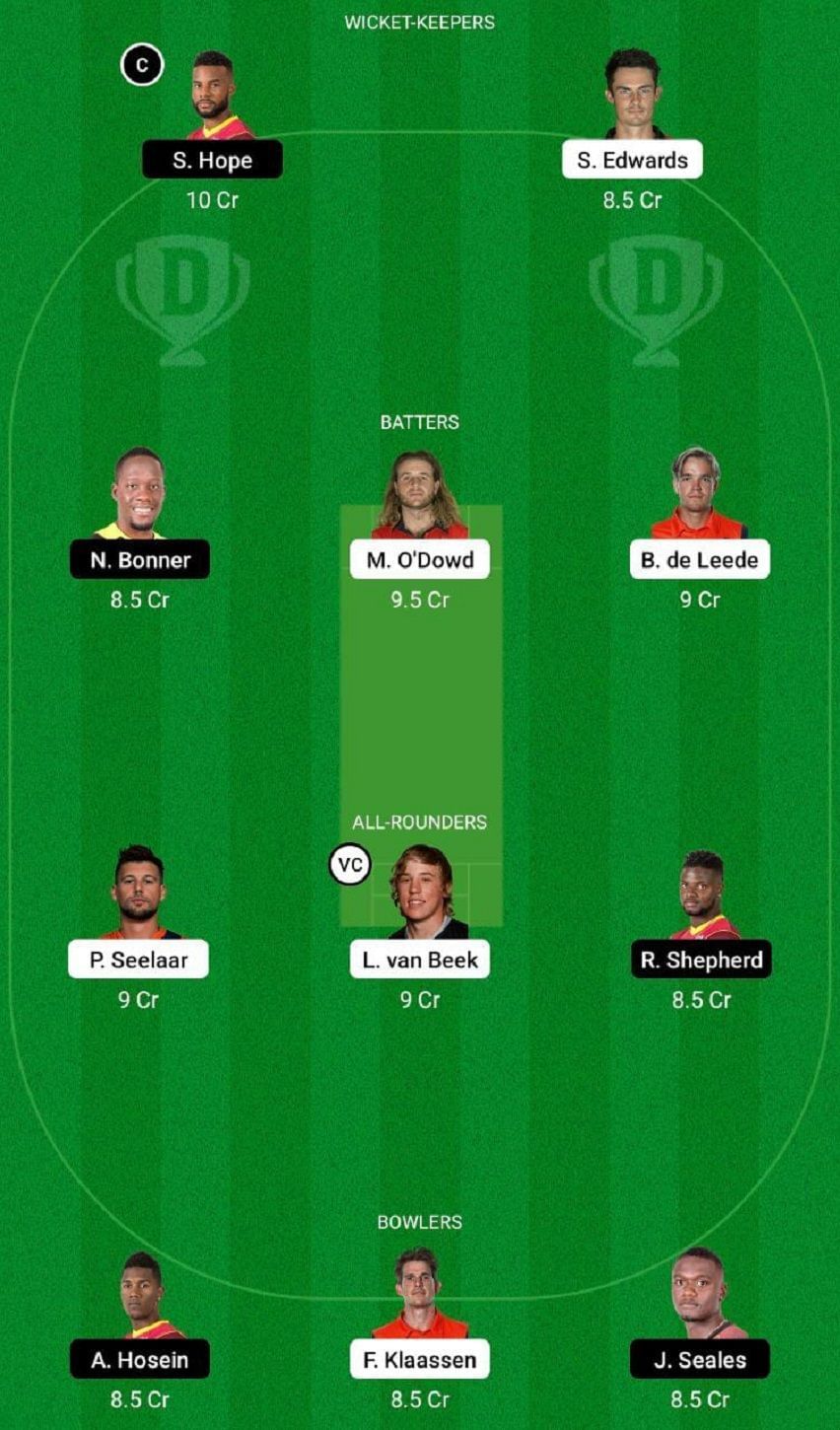 NED vs WI Dream11 Fantasy Tip #2