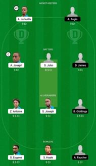 BLS vs DSRS Dream11 Fantasy Suggestion #2