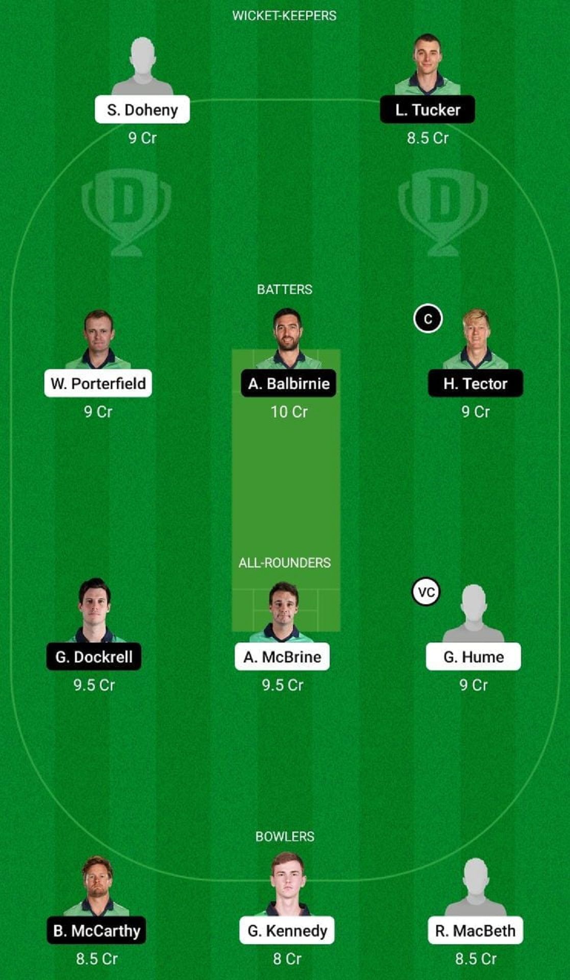 NWW vs LLG Dream11 Fantasy Suggestion #2 - Inter-Provincial Cup 2022.