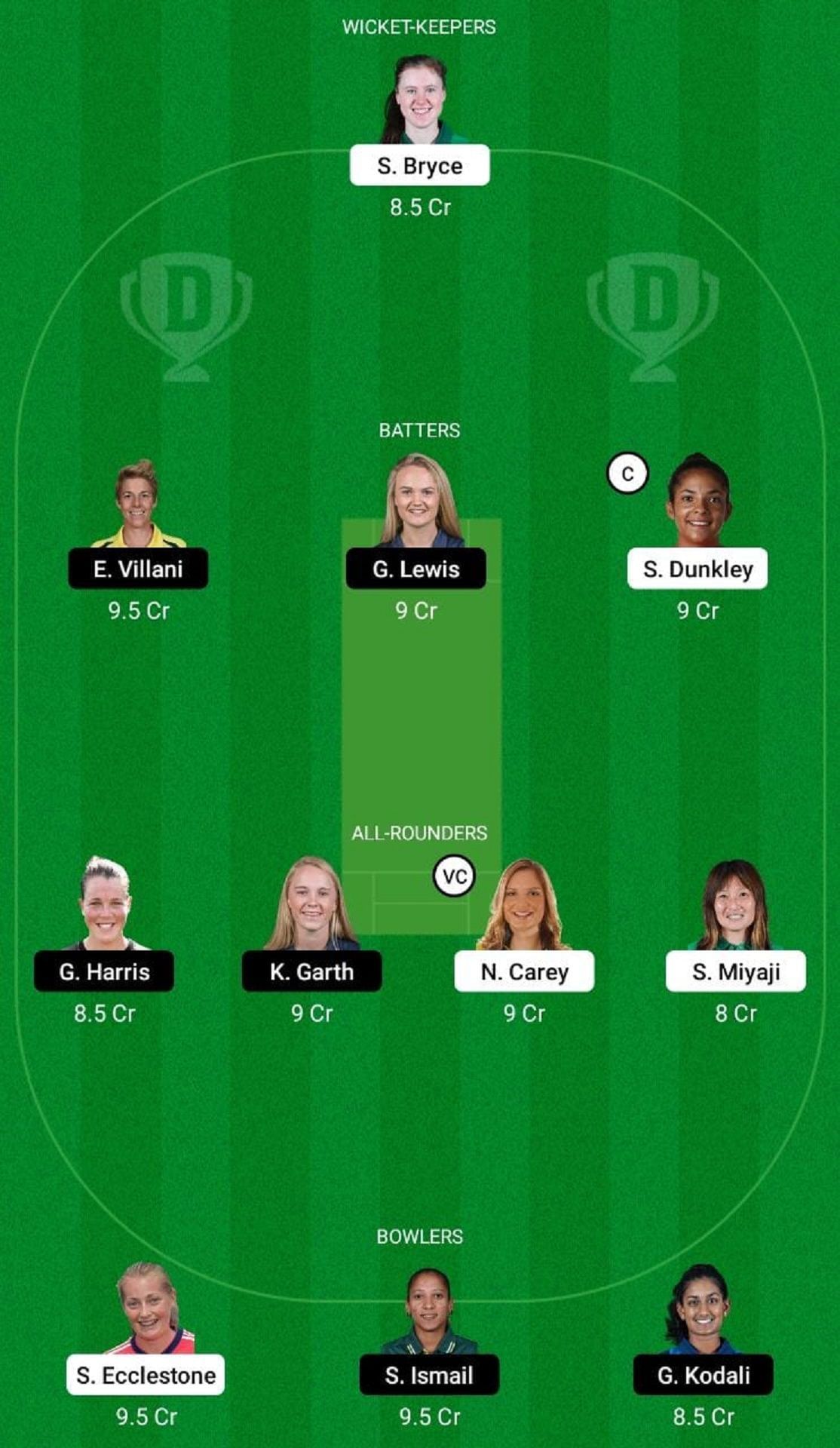 SPI-W vs SCS-W Dream11 Fantasy Suggestion #1