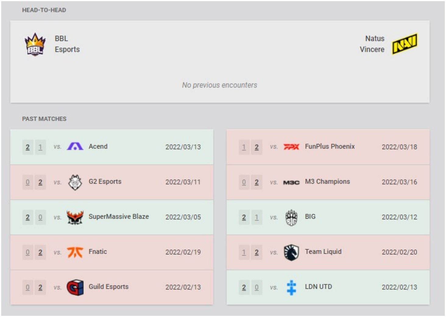 BBL Esports and Natus Vincere&#039;s recent results and head-to-head (Image via VLR.gg)