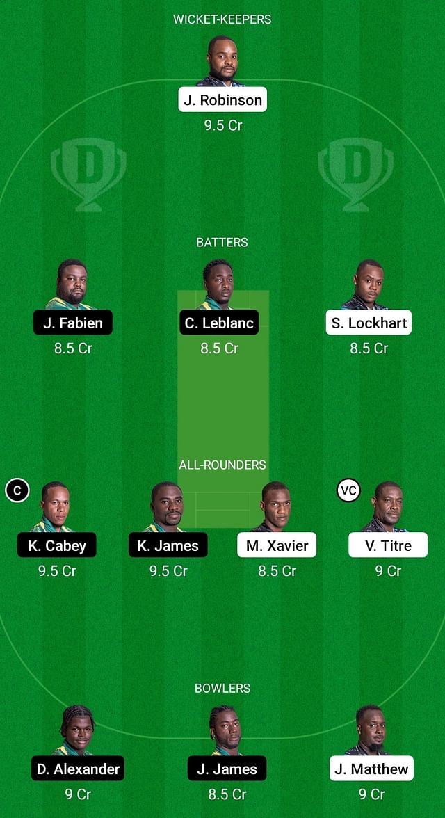 TGS vs VH Dream11 Prediction: Fantasy Cricket Tips, Today's Playing 11 ...