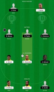 CCP vs VFNR Dream11 Fantasy Tip #2