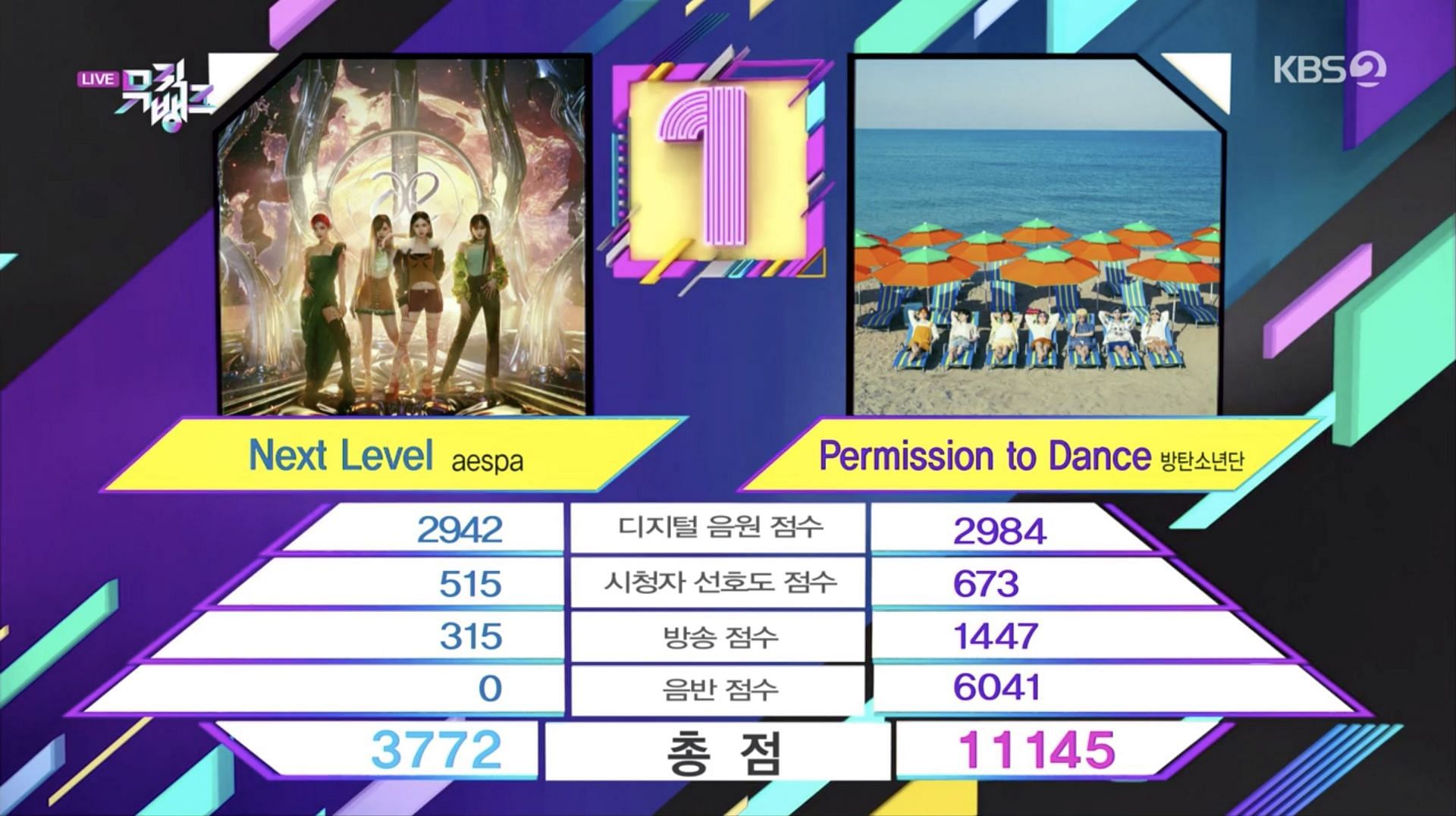 BTS winning against AESPA on Music Bank (Image via Music Bank)
