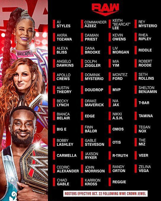 Backstage update on the reported date for the WWE Draft 2022