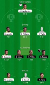 BAW vs SSS Fantasy Suggestion Team 1