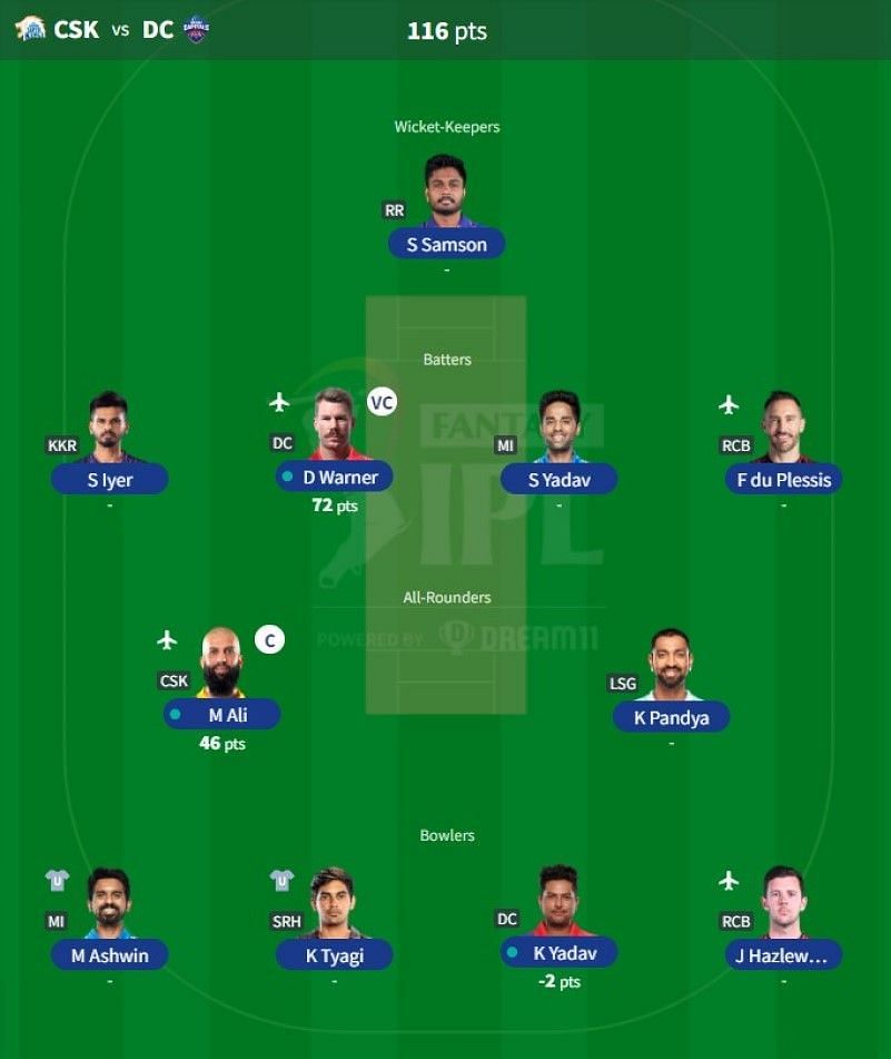 IPL Fantasy team suggested for Match 55 - CSK vs DC