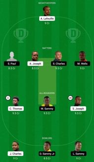 BLS vs ME Dream11 Fantasy Suggestion #1