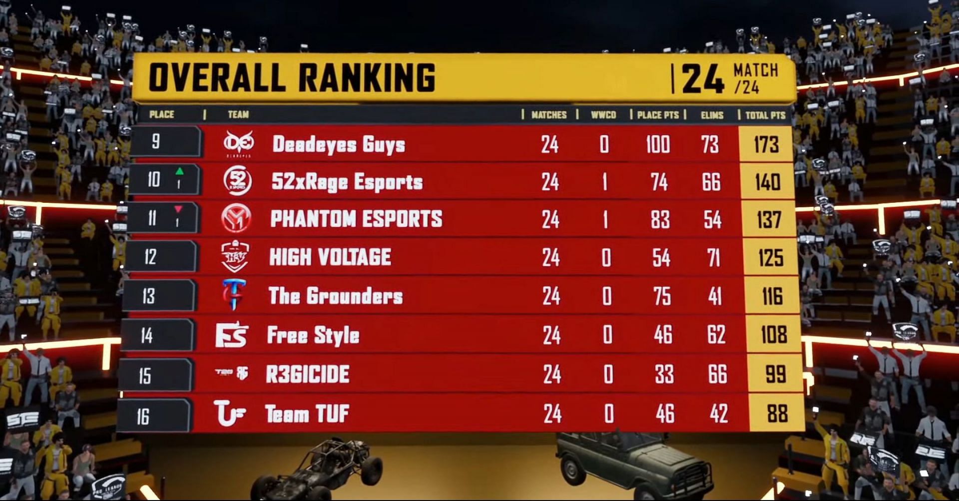 🏆Overall Rankings of 2022 PMPL - PUBG MOBILE Esports