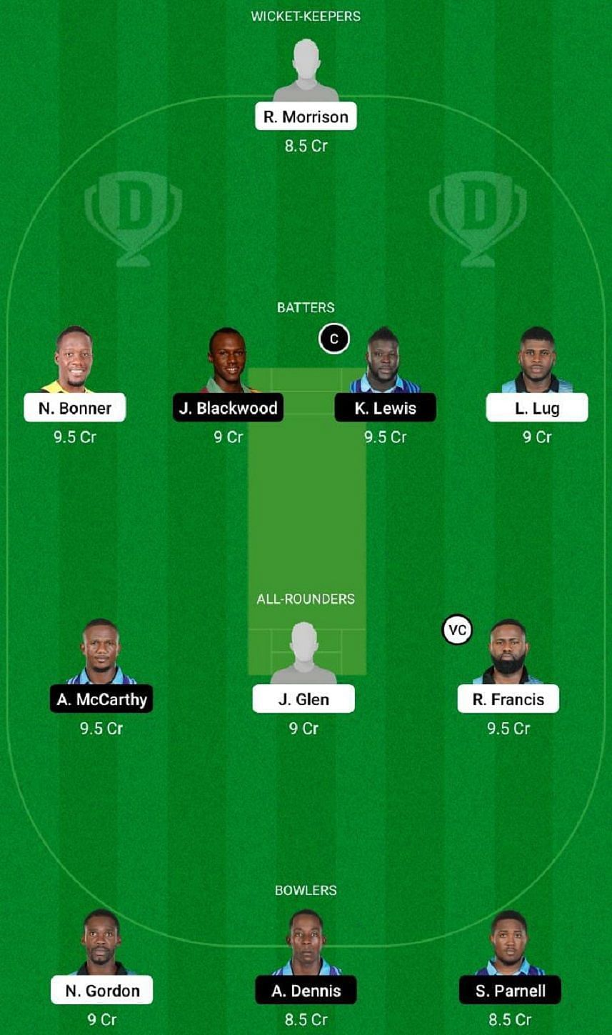 SRO vs SKI Dream11 Fantasy Tip #2