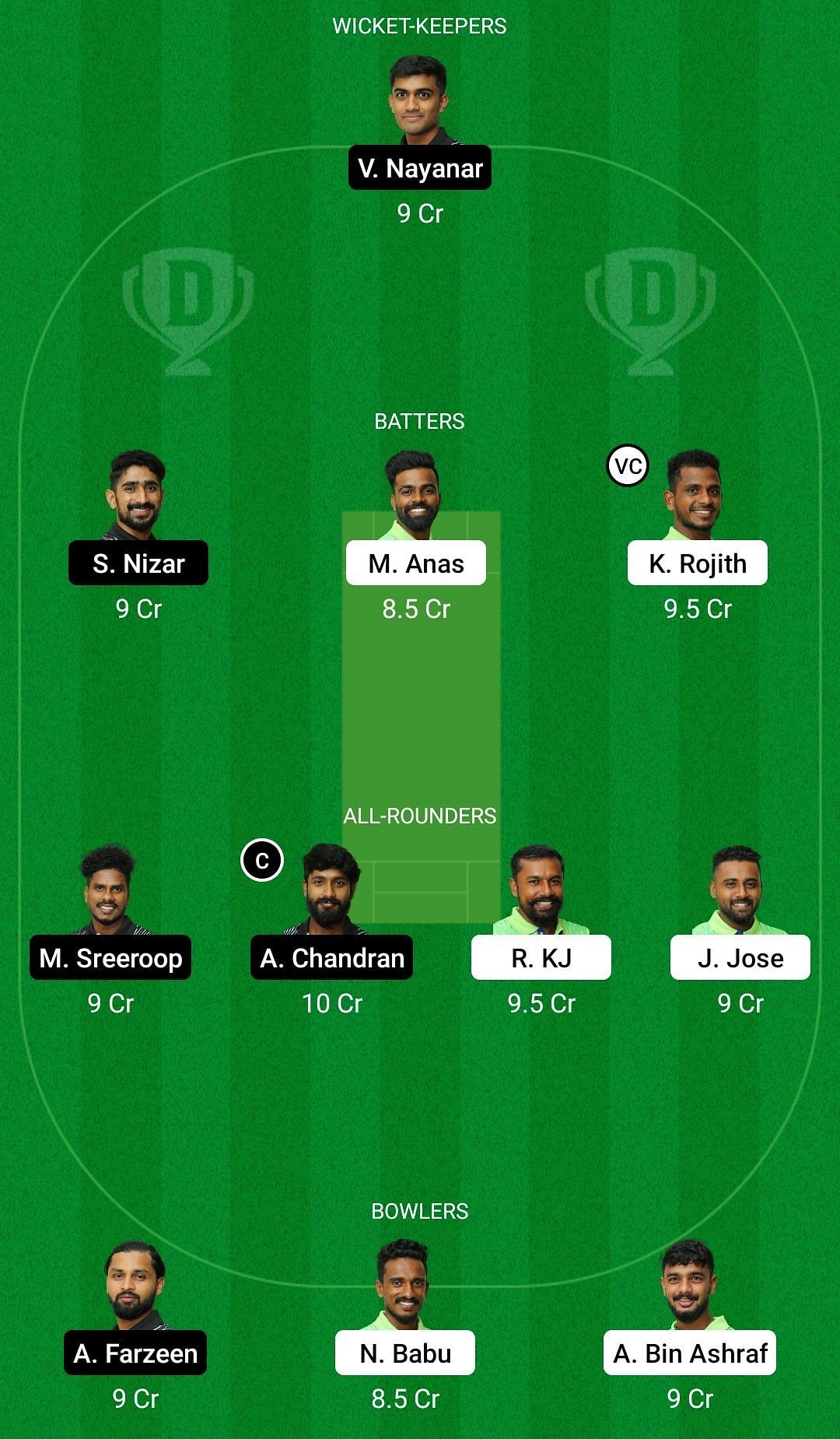 Dream11 Team for Athreya Cricket Club vs BK-55 - KCA Club Championship 2022.