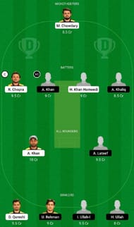 MGM vs KZLS Dream11 Fantasy Tip #1
