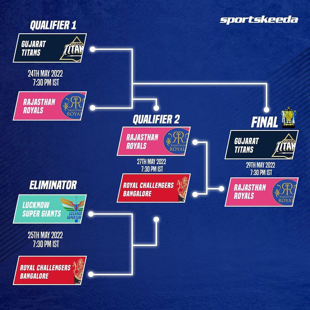 IPL Match Schedule 2022 & Time Table