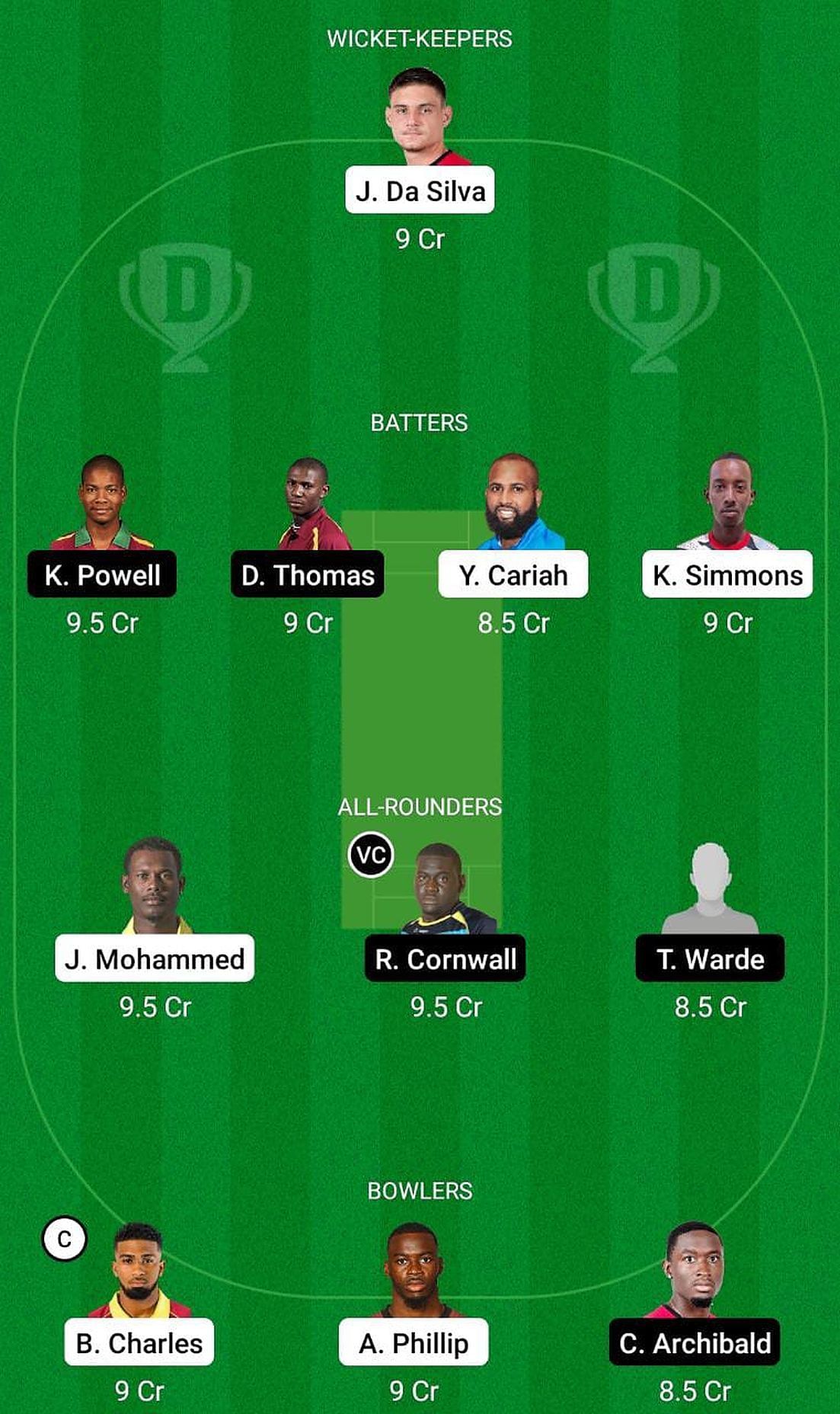 TRI vs LEE Fantasy Suggestion Team 2