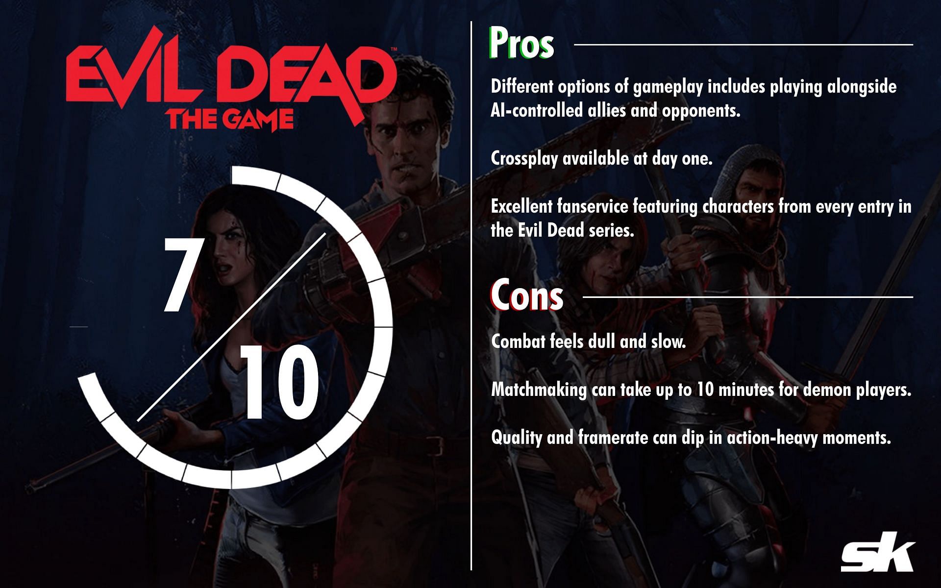 Final thoughts on Evil Dead: The Game (Image via Sportskeeda)