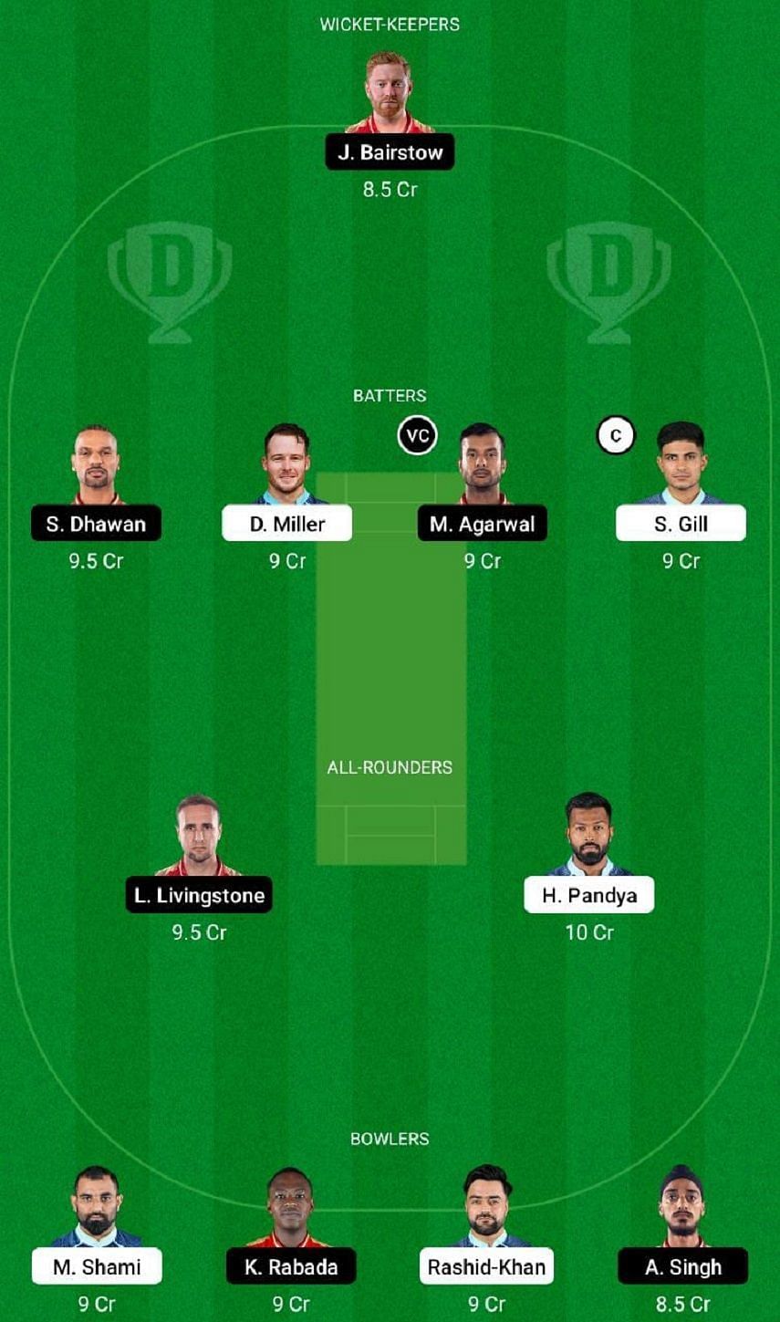 GT vs PBKS Dream11 Fantasy Tip #2 - IPL 2022.