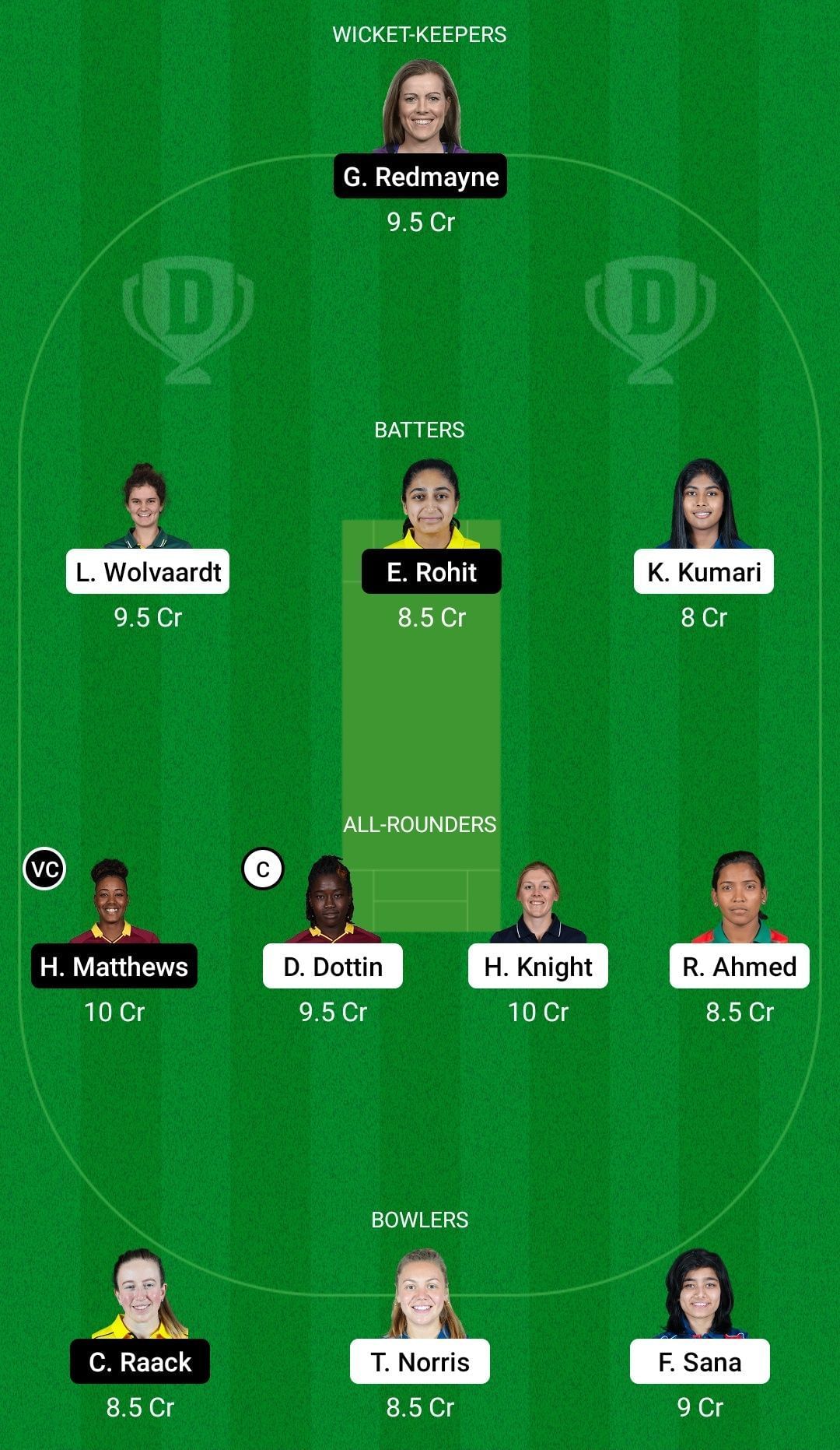 Dream11 Team for Barmy Army Women vs Warriors Women - FairBreak Invitational Tournament 2022.