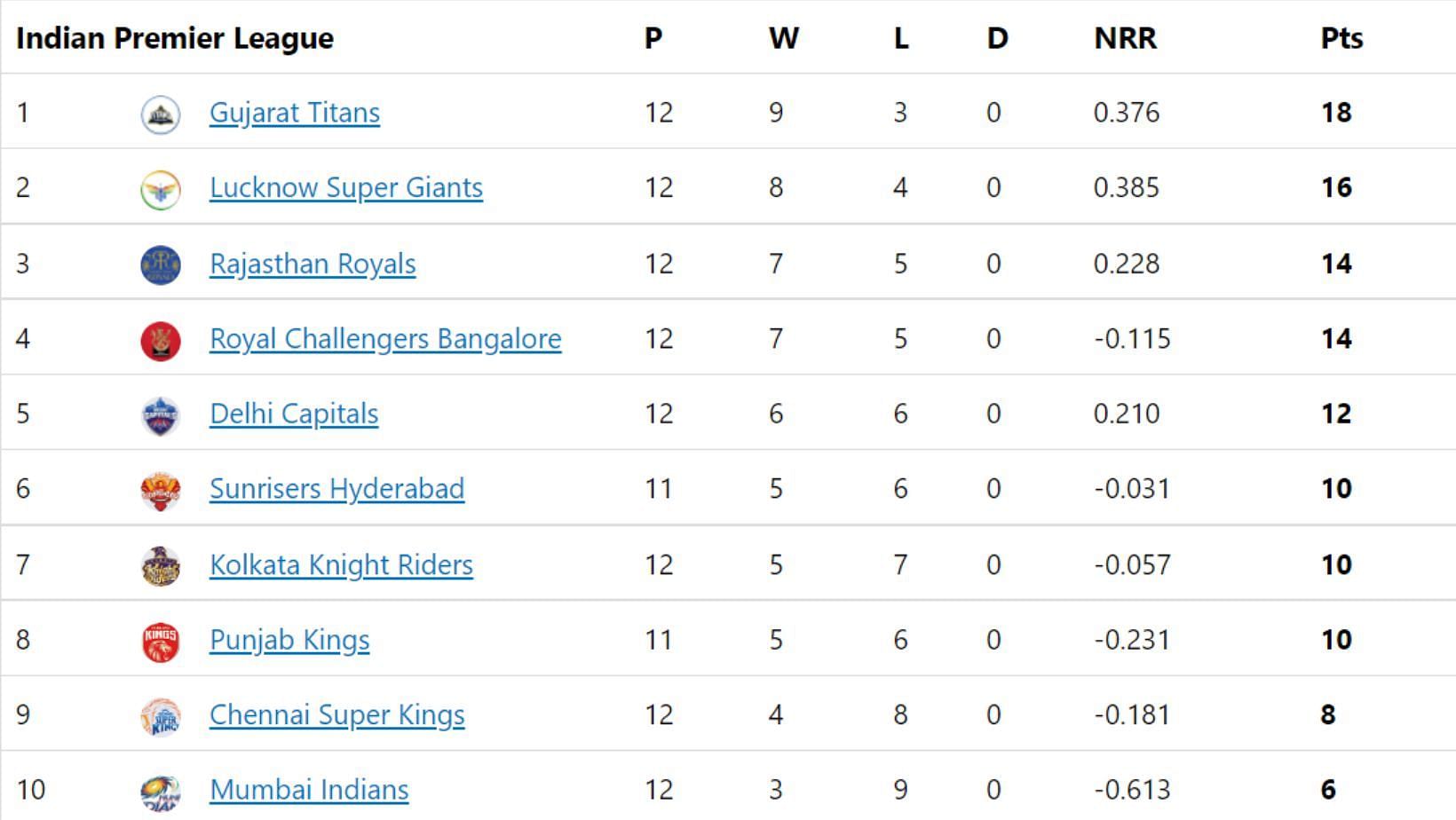 Can Mumbai Indians avoid a wooden-spoon finish in IPL 2022?