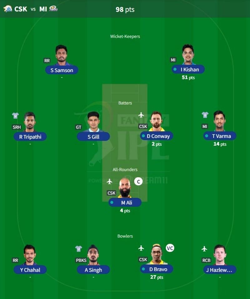 IPL Fantasy team suggested for Match 59 - CSK vs MI