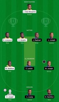 BAW vs CRD Dream11 Fantasy Suggestion #2