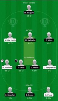 Dream11 Team for France Women vs Jersey Women - Women’s T20I Quadrangular Series 2022.