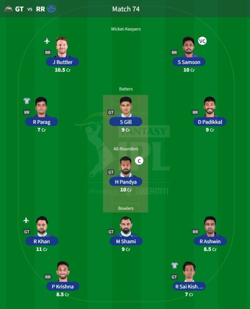 Best IPL Fantasy team for Match 74 - GT vs RR