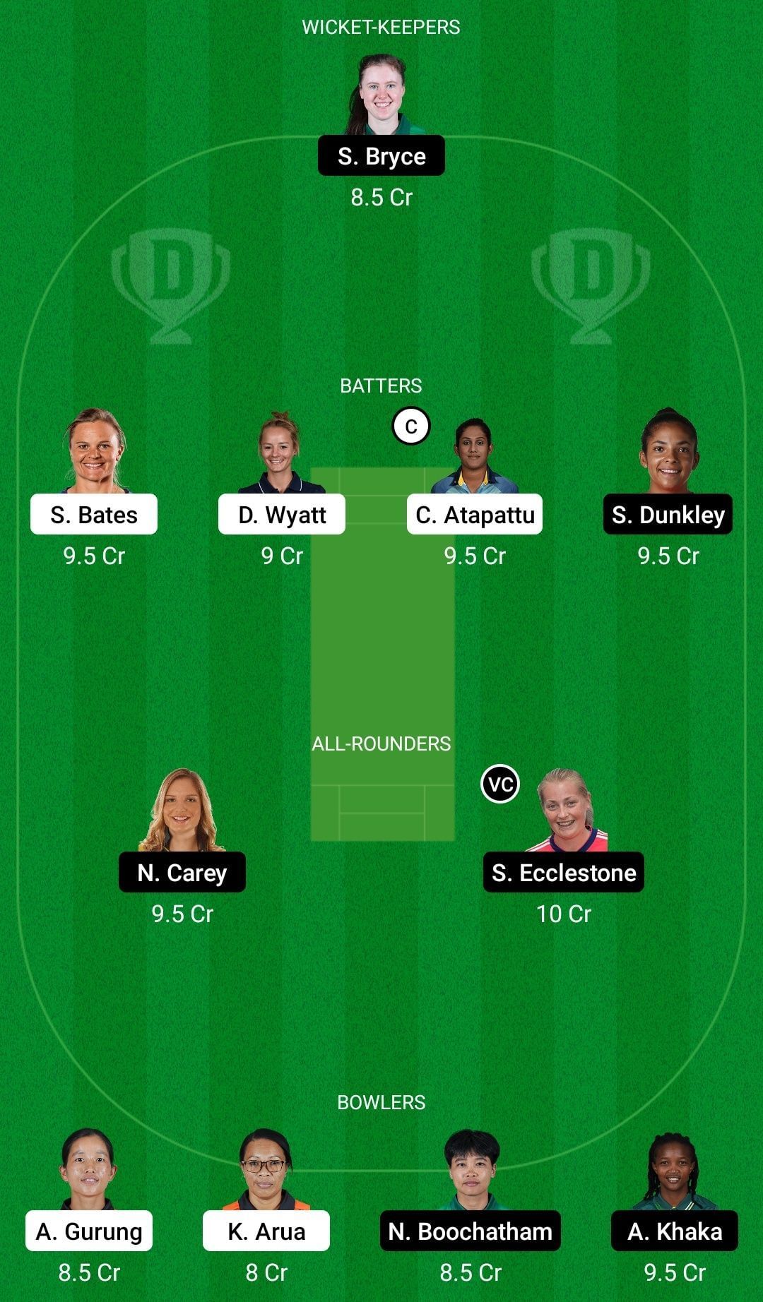 Dream11 Team for Falcons Women vs Spirit Women - FairBreak Invitational Tournament 2022 Semi-final 1.