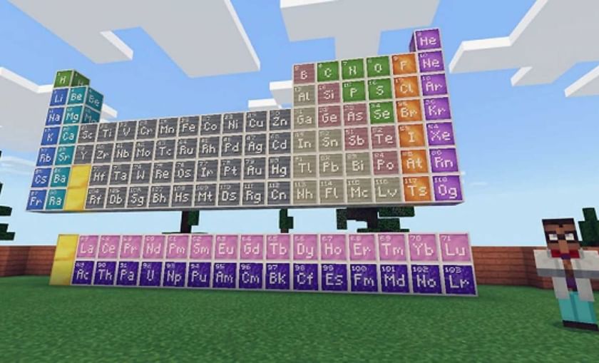 What can you do in Minecraft Education Edition with chemistry?