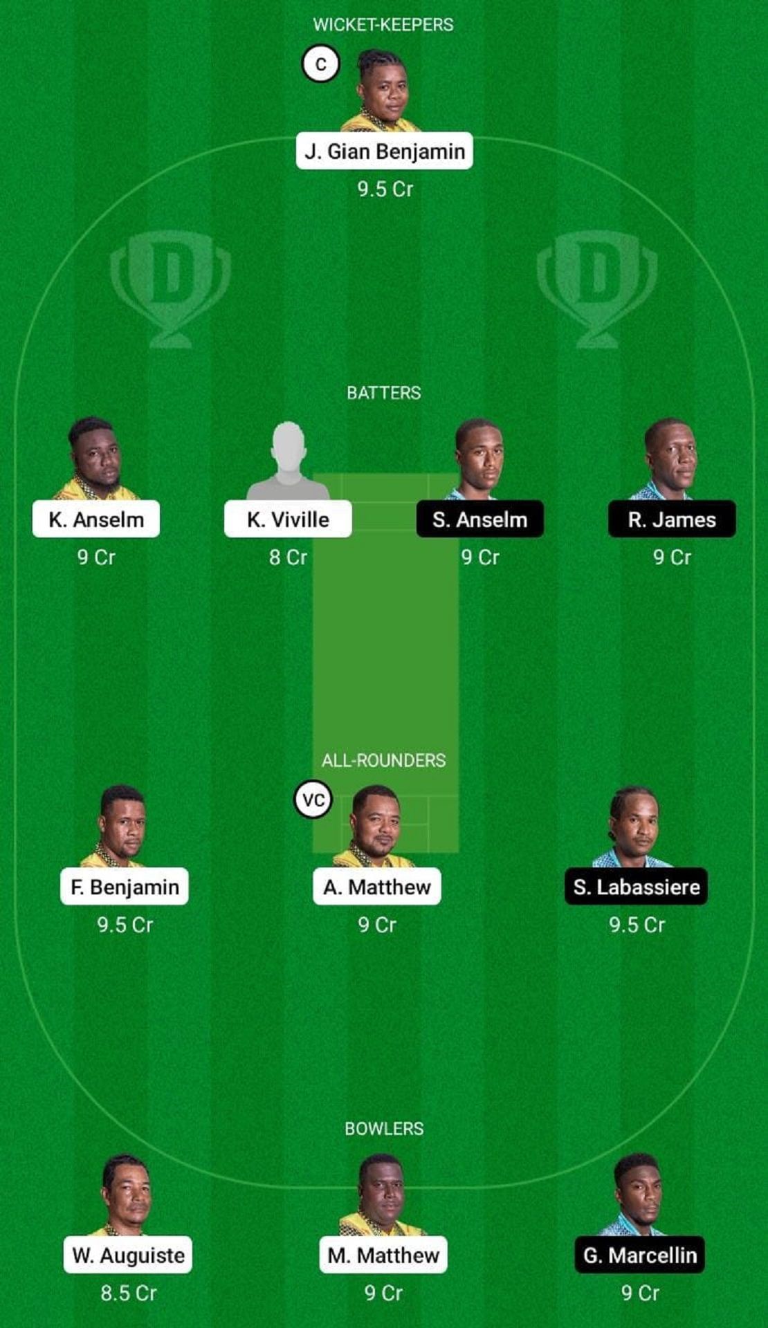 BAW vs IRR Dream11 Fantasy Suggestion #2