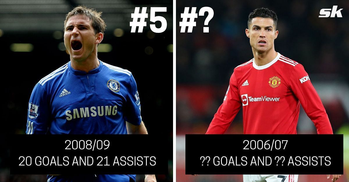 Some of Europe&#039;s top goal-scorers have played for Premier League clubs
