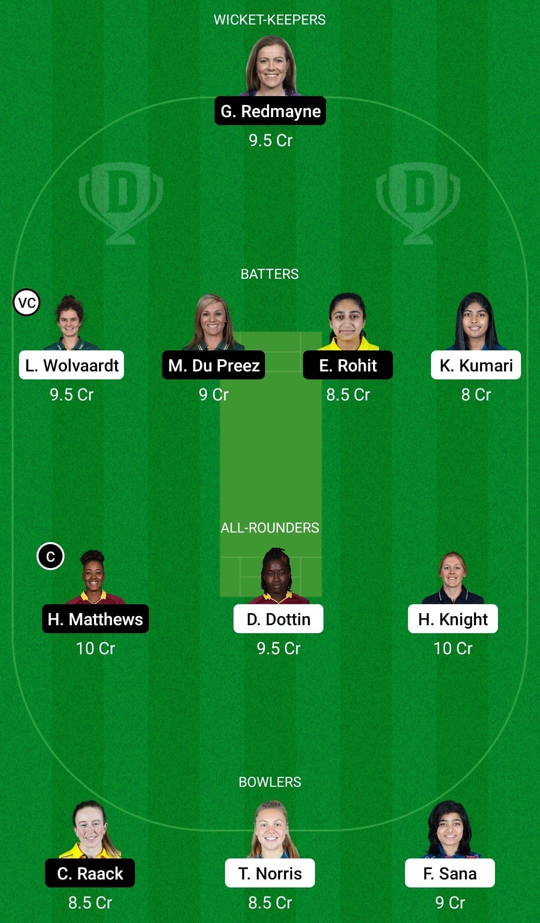 Dream11 Team for Barmy Army Women vs Warriors Women - FairBreak Invitational Tournament 2022.