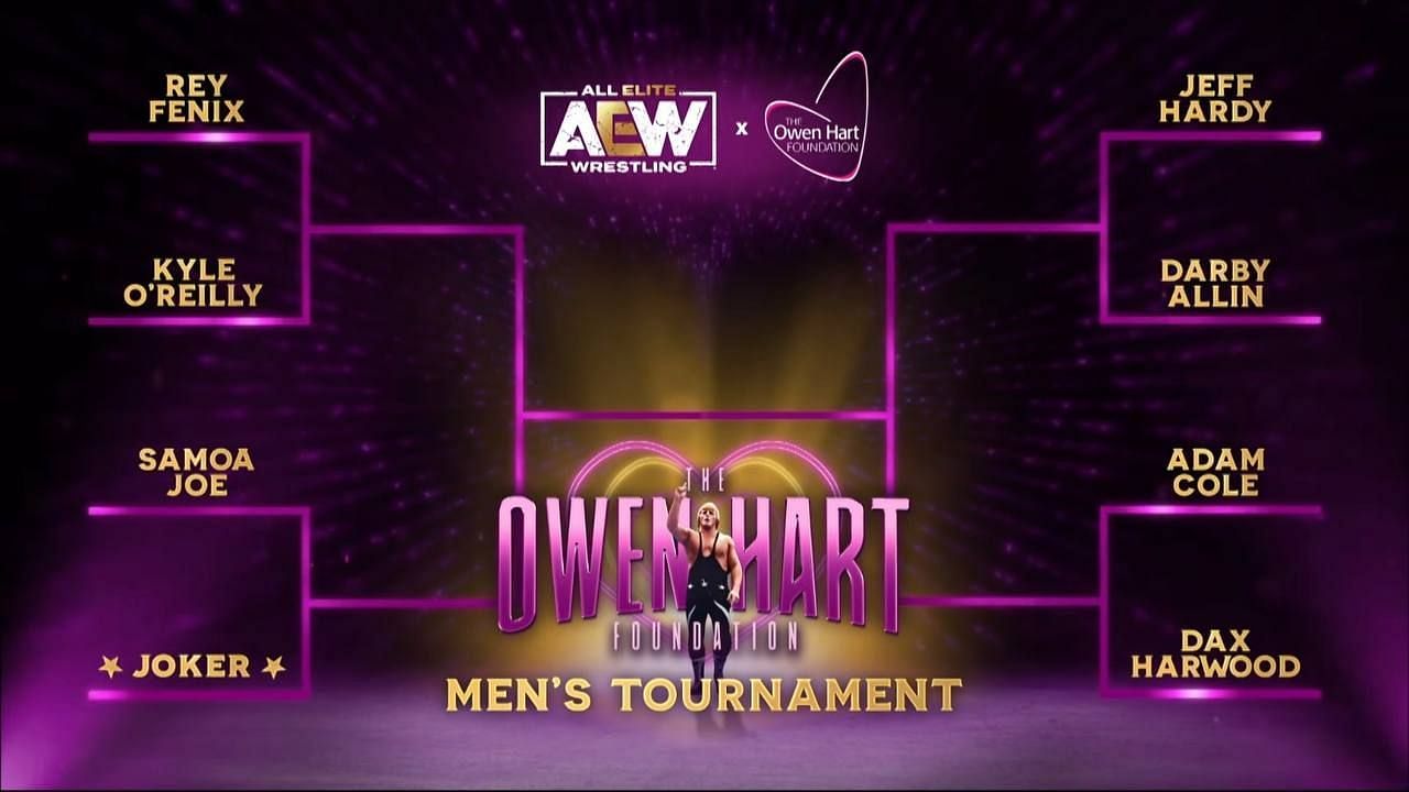 Who will be the Joker in the Owen Hart Cup tournament?