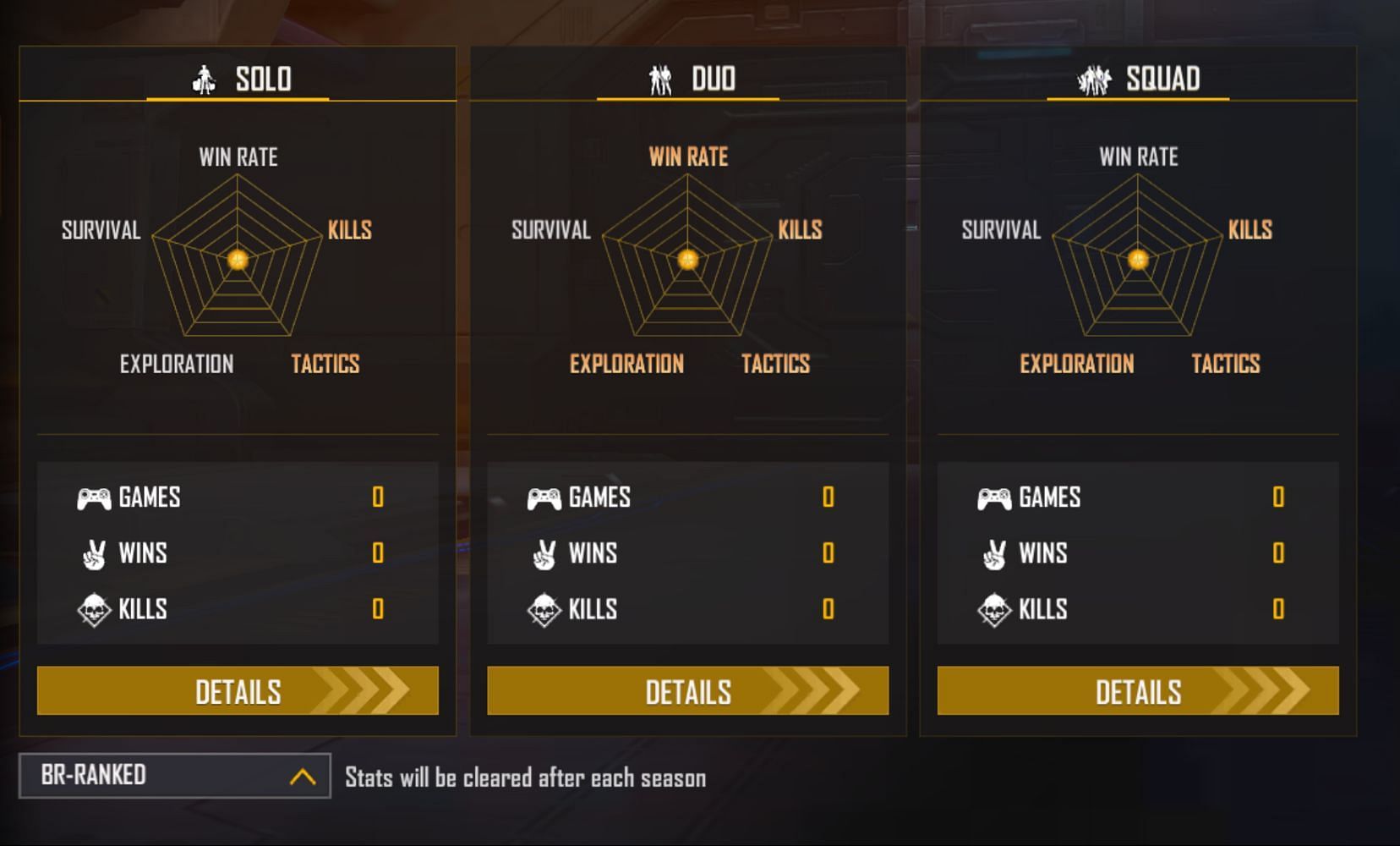 Amitbhai&#039;s ranked  stats (Image via Garena)