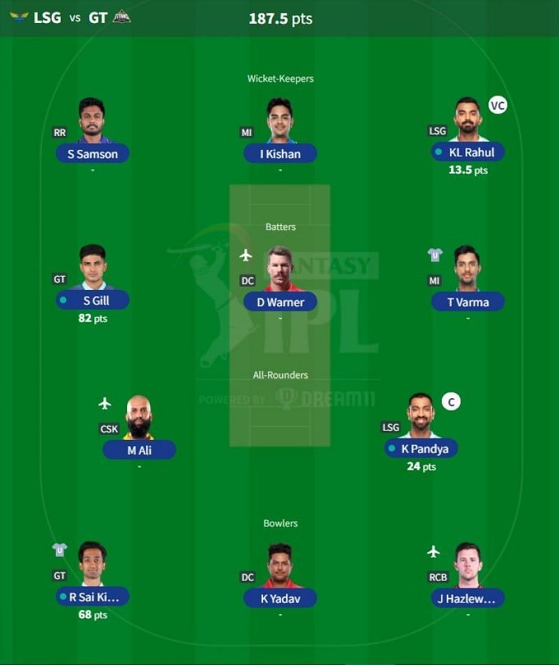 IPL Fantasy team suggested for Match 57 - GT vs LSG