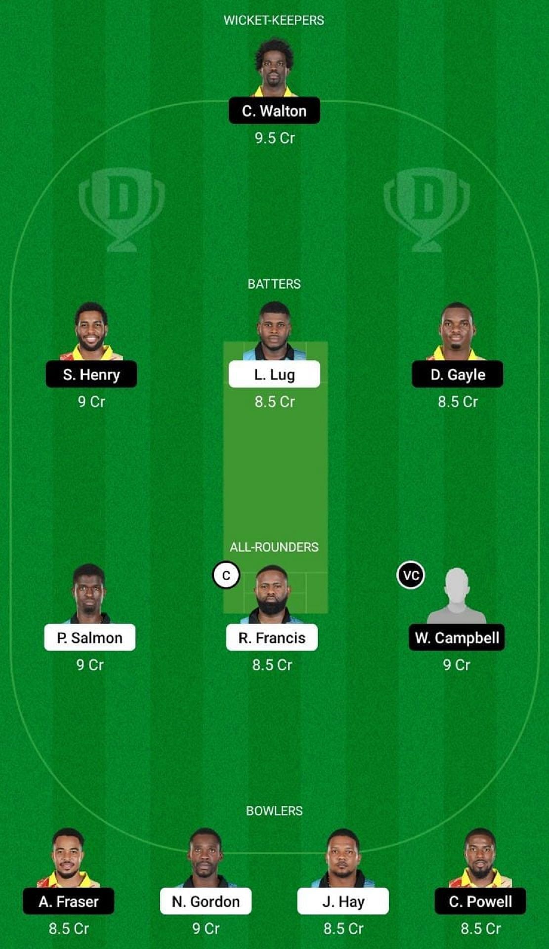 SRO vs SRI Dream11 Fantasy Suggestion #1